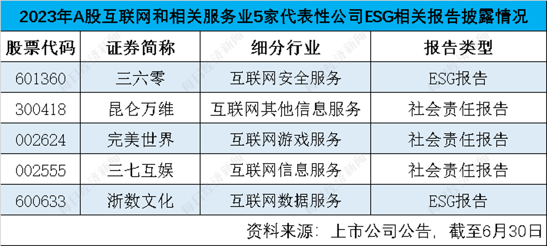 哎哟游戏